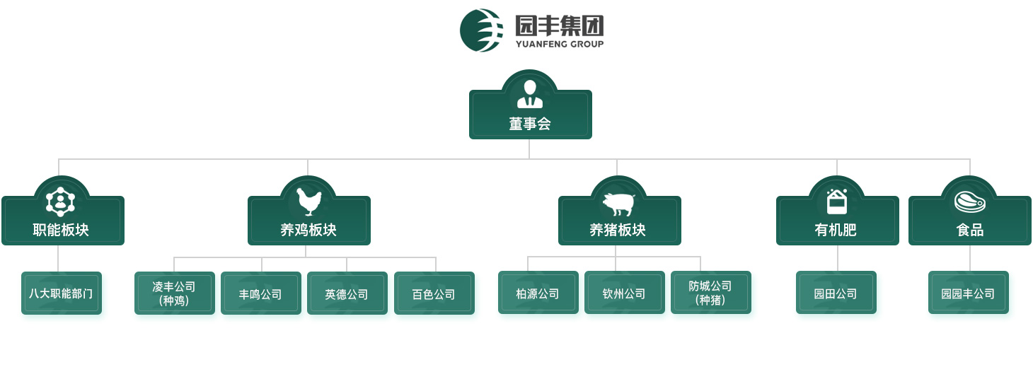 廣西園豐牧業集團股份有限公